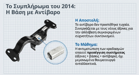 VIBRATION LADA NEWS 
